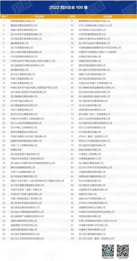 四川省人生就是博集团入列全省百强企业 以高质量发展推动加快建设一流文旅集团